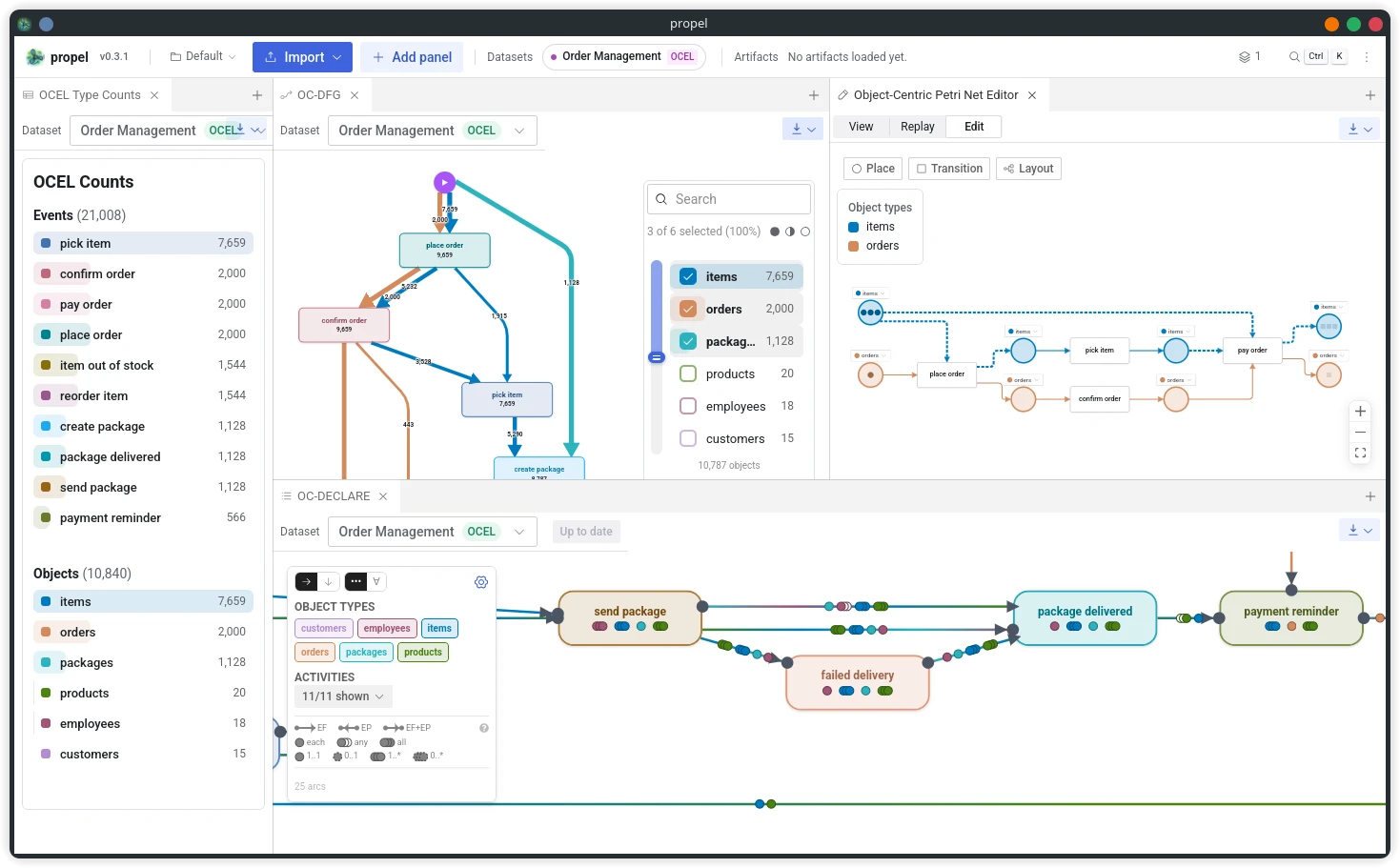 Several Propel panels side by side Multiple Propel panels shown together: OCEL type counts, an object-centric directly-follows graph, an object-centric Petri net editor, and an OC-DECLARE panel