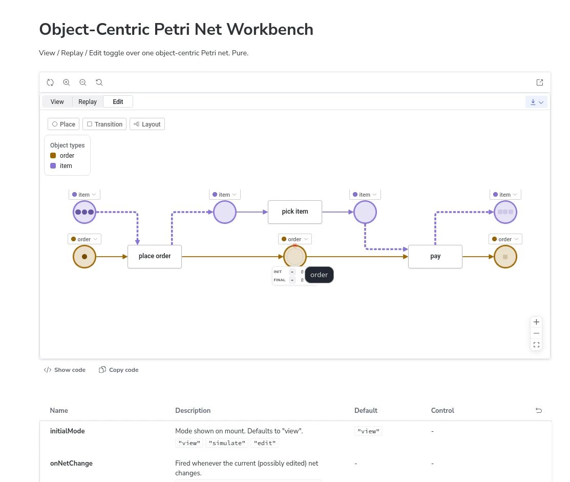 Object-Centric Petri Net Workbench in Storybook The @r4pm/components Object-Centric Petri Net Workbench shown in Storybook, with a View/Replay/Edit toggle and a generated props table